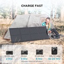  EcoFlow 110W Solar Panel