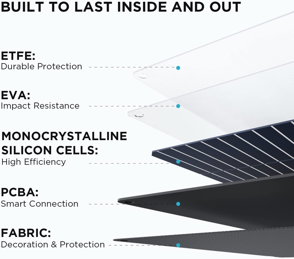  EcoFlow 110W Solar Panel