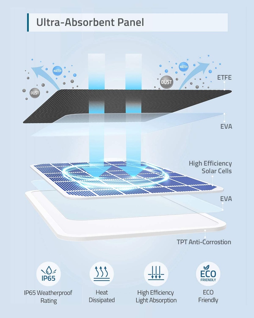 Eufy Solar Panel Charger For eufyCams (Black)